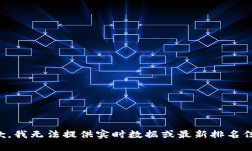 抱歉，我無法提供實時數(shù)據(jù)或最新排名信息。