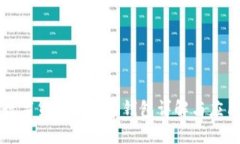 數(shù)字貨幣的數(shù)字錢(qián)包詳解
