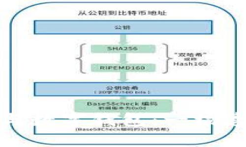 區(qū)塊鏈溯源與數(shù)字錢包：一場透明化的革命