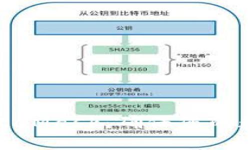 如何備份MetaMask，確保您的數(shù)字資產(chǎn)安全
