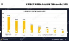 如何在小狐錢(qián)包中創(chuàng)建B