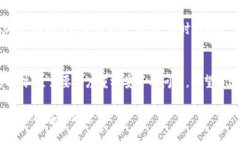  OK提現(xiàn)到區(qū)塊鏈錢包，靠