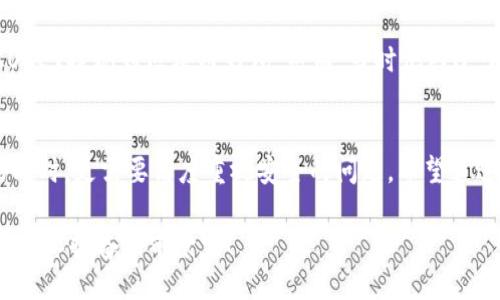   OK提現(xiàn)到區(qū)塊鏈錢包，靠譜嗎？ / 
 guanjianci OKEx, 區(qū)塊鏈錢包, 提現(xiàn)  /guanjianci 

引言：追尋數(shù)字資產(chǎn)的真相
在當(dāng)今的數(shù)字金融世界里，越來越多的人對于區(qū)塊鏈技術(shù)和加密貨幣的關(guān)注與日俱增。尤其是在經(jīng)歷了一系列市場波動(dòng)和監(jiān)管新聞之后，用戶們不禁心生疑慮：OK提現(xiàn)到區(qū)塊鏈錢包是不是真的？這是否意味著資金安全？伴隨著這樣的疑問，許多人開始在相關(guān)論壇尋找答案，也有不少人從朋友那里得到了不同的看法和建議。

什么是OKEx平臺？
OKEx是一家全球領(lǐng)先的數(shù)字資產(chǎn)交易平臺，它為用戶提供多種加密貨幣的交易選擇，并且具備強(qiáng)大的流動(dòng)性。用戶們可以在平臺上進(jìn)行現(xiàn)貨交易、合約交易等多種操作。由于其良好的聲譽(yù)以及多樣的交易產(chǎn)品，OKEx吸引了成千上萬的用戶。在這個(gè)平臺上，用戶可以輕松地進(jìn)行資產(chǎn)的買賣、存儲和提現(xiàn)。

提現(xiàn)到區(qū)塊鏈錢包的過程
提現(xiàn)到區(qū)塊鏈錢包的過程其實(shí)相對簡單，但對于許多初次接觸這一領(lǐng)域的用戶來說，可能還是稍顯復(fù)雜。首先，用戶需要有一個(gè)區(qū)塊鏈錢包，這是進(jìn)行提現(xiàn)的前提條件。然后，用戶在OKEx平臺上完成提現(xiàn)申請，填寫好目標(biāo)錢包地址及提現(xiàn)金額，并確認(rèn)相關(guān)信息無誤，最終提交請求。只需幾分鐘的時(shí)間，您就能將您的資產(chǎn)安全地轉(zhuǎn)移到區(qū)塊鏈錢包中。

提現(xiàn)的安全性分析
在談到提現(xiàn)的安全性時(shí)，我們需要從多個(gè)角度來看待。首先，OKEx作為一家樂于受監(jiān)管的平臺，擁有相應(yīng)的安全措施來保障用戶的資金安全。再者，用戶在進(jìn)行提現(xiàn)時(shí)，一定要仔細(xì)核對目標(biāo)錢包地址，因?yàn)橐坏┹斎脲e(cuò)誤，您的數(shù)字資產(chǎn)可能就此損失，無法找回！

區(qū)塊鏈錢包的優(yōu)勢
選擇一個(gè)好的區(qū)塊鏈錢包同樣重要！理論上，區(qū)塊鏈錢包為用戶提供了一種數(shù)字資產(chǎn)管理的新方式。它使得用戶能夠隨時(shí)隨地掌控自己的資產(chǎn)，并且由于其去中心化的特性，資金更不易受到黑客攻擊。此外，許多區(qū)塊鏈錢包還支持多種加密貨幣的存儲，方便用戶進(jìn)行資產(chǎn)的多元化管理。

常見問題解析
在這里，我們匯總了許多用戶在進(jìn)行OK提現(xiàn)到區(qū)塊鏈錢包時(shí)所遇到的常見問題，幫助大家更好地理解這個(gè)過程：
ul
    listrong我的提現(xiàn)需要多長時(shí)間？/strong一般情況下，提現(xiàn)請求提交后會(huì)在幾分鐘內(nèi)處理成功，但請留意區(qū)塊鏈網(wǎng)絡(luò)的擁堵情況。/li
    listrong我可以提現(xiàn)到任何錢包嗎？/strong是的，只要該錢包支持您所提現(xiàn)的加密貨幣，但要確保您輸入的地址是正確的!/li
    listrong我的資金安全嗎？/strong只要您操作得當(dāng)，選擇正規(guī)的交易平臺和受到認(rèn)可的錢包，您的資金就會(huì)非常安全。/li
/ul

情感的連接：用戶故事
與金融交易相關(guān)的情感故事無盡，眾多用戶都有過驚心動(dòng)魄的經(jīng)歷。有一位來自北京的用戶張先生，記得在一次市場的高峰期，他一鼓作氣地將自己的資產(chǎn)從OKEx提現(xiàn)到區(qū)塊鏈錢包。然而，當(dāng)時(shí)他因過于緊張，竟然將錢包地址輸入錯(cuò)誤，整整損失了一個(gè)多月的工資！多么痛苦的教訓(xùn)呀，至今想起依然心有余悸！這件事情使他更加深刻地意識到提現(xiàn)操作的風(fēng)險(xiǎn)。

總結(jié)與展望
綜上所述，OK提現(xiàn)到區(qū)塊鏈錢包的過程并不是一件復(fù)雜的事情，但這其中的安全隱患值得我們每一個(gè)人關(guān)注。隨著數(shù)字資產(chǎn)的飛速發(fā)展，用戶們在享受便利的同時(shí)，更需要高度重視安全的問題。希望通過這篇文章，能讓每位讀者對OK平臺的提現(xiàn)流程有更深入的理解，從而在這個(gè)快速發(fā)展的市場中游刃有余。

總的來說，數(shù)字資產(chǎn)的提現(xiàn)和管理是一個(gè)令人期待但又充滿挑戰(zhàn)的領(lǐng)域。只要我們謹(jǐn)慎行事、不斷學(xué)習(xí)，相信可以更好地把握住這一瞬息萬變的市場機(jī)會(huì)！多么令人振奮的前景呀！