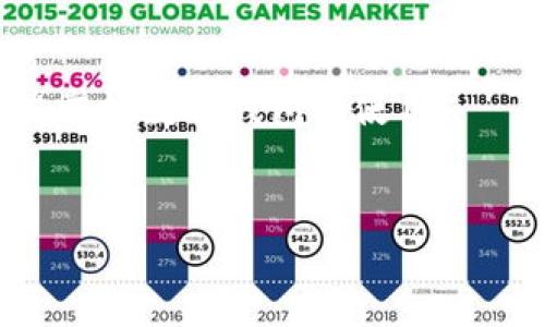 biao ti/biao ti數(shù)字錢包未注冊(cè)？解決方案在這里！/biao ti  
數(shù)字錢包,未注冊(cè),電子支付/guanjianci  

引言：數(shù)字錢包的崛起  
在數(shù)字化時(shí)代，數(shù)字錢包已經(jīng)成為我們?nèi)粘Ｉ钪胁豢苫蛉钡囊徊糠郑o(wú)論是小型的日常消費(fèi)還是大型的在線購(gòu)物，數(shù)字錢包以其便捷和安全性贏得了越來(lái)越多用戶的青睞。然而，有些用戶在首次嘗試使用數(shù)字錢包時(shí)，卻碰到了“未注冊(cè)”的問(wèn)題，這無(wú)疑讓人感到 frustrated。不必?fù)?dān)心，今天我們就來(lái)深入探討這個(gè)問(wèn)題的原因及解決方案！  

什么是數(shù)字錢包？  
數(shù)字錢包，也稱為電子錢包，是一種將用戶的支付信息、信用卡、借記卡等電子化存儲(chǔ)的工具。用戶可以通過(guò)智能手機(jī)、電腦等設(shè)備輕松完成支付。這種變革徹底改變了我們傳統(tǒng)的消費(fèi)模式，提升了便捷度和安全性！   
數(shù)字錢包的普及使得我們不再需要攜帶大量現(xiàn)金或銀行卡，只需打開(kāi)手機(jī)中的應(yīng)用，就可以快速完成交易。此外，它們通常還附加了一些便捷的功能，比如購(gòu)物積分管理、優(yōu)惠券自動(dòng)應(yīng)用等，讓消費(fèi)體驗(yàn)更為流暢。   

未注冊(cè)的原因解析  
在使用數(shù)字錢包時(shí)，用戶偶爾會(huì)遇到“未注冊(cè)”的提示。這種情況往往出現(xiàn)在以下幾種場(chǎng)景中：  
ul  
    listrong新用戶嘗試激活賬戶：/strong首次使用數(shù)字錢包的人需要經(jīng)過(guò)注冊(cè)流程，包括綁定銀行卡、電話驗(yàn)證等步驟。未完成這一步驟便無(wú)法使用。 /li  
    listrong賬戶過(guò)期或被禁用：/strong若長(zhǎng)時(shí)間未使用數(shù)字錢包，可能導(dǎo)致賬戶自動(dòng)凍結(jié)或失效。 /li  
    listrong信息輸入錯(cuò)誤：/strong在注冊(cè)過(guò)程中，如果輸入的信息存在錯(cuò)誤，比如手機(jī)號(hào)、郵箱地址等不匹配，也會(huì)導(dǎo)致“未注冊(cè)”的提示。 /li  
/ul  

如何解決未注冊(cè)的問(wèn)題？  
面對(duì)數(shù)字錢包顯示未注冊(cè)的提示，不要慌張！以下是幾種有效的解決方案，可以幫助你快速恢復(fù)使用：  
ul  
    listrong完成注冊(cè)流程：/strong如果你是新用戶，首先需要確保你的注冊(cè)步驟已經(jīng)完成。打開(kāi)數(shù)字錢包應(yīng)用，按照提示逐步填寫(xiě)你的信息，確保所有字段均填寫(xiě)正確且無(wú)遺漏。常見(jiàn)的信息包括姓名、手機(jī)號(hào)碼、電子郵箱等，確保信息的準(zhǔn)確性！ /li  
    listrong檢查賬戶狀態(tài)：/strong如果你已經(jīng)注冊(cè)了賬戶，但仍然出現(xiàn)未注冊(cè)的提示，可以嘗試用綁定的手機(jī)號(hào)碼或郵箱重新登錄，確保賬戶狀態(tài)正常。如果賬戶已過(guò)期，通常會(huì)有重新激活的選項(xiàng)。/li  
    listrong聯(lián)系客服：/strong如果以上方法都無(wú)效，你可以考慮聯(lián)系客服。他們通常會(huì)提供專業(yè)的幫助，解答你遇到的問(wèn)題。在與客服交流時(shí)，記得準(zhǔn)備好賬戶信息，以便他們能更快地幫助你！/li  
/ul  

情感化體驗(yàn)與文化背景  
在現(xiàn)代社會(huì)，數(shù)字錢包的使用不僅是支付工具的變革，更是人們消費(fèi)習(xí)慣和生活方式的轉(zhuǎn)變！這不僅僅是技術(shù)的進(jìn)步，更是我們對(duì)生活便利性的渴望體現(xiàn)！   
過(guò)去，我們可能需要排長(zhǎng)隊(duì)無(wú)數(shù)次才能完成簡(jiǎn)單的購(gòu)物，而現(xiàn)在，只需要幾個(gè)點(diǎn)擊就能完成交易，這種便捷性真是讓人感到超乎想象的興奮！  
尤其是在中國(guó)，電子支付已經(jīng)成為一種文化現(xiàn)象，支付寶和微信支付等數(shù)字錢包的廣泛應(yīng)用，讓我們能以一種全新的方式與朋友、商家互動(dòng)與交易。沒(méi)有現(xiàn)金的世界，多么令人振奮啊！  

結(jié)論：擁抱便利的未來(lái)  
總之，數(shù)字錢包已悄然融入我們的生活，給我們帶來(lái)了無(wú)與倫比的便利與體驗(yàn)。遇到“未注冊(cè)”的問(wèn)題并不可怕，通過(guò)上述方法，輕松解決。希望每位用戶都能熟練掌握數(shù)字錢包的使用！  
在這個(gè)充滿數(shù)字化的時(shí)代，勇敢嘗試電子支付或許是更好地適應(yīng)時(shí)代變革的重要一步！讓我們一起低頭掌握這些科技，享受便捷生活帶來(lái)的樂(lè)趣吧！  

你還在等什么呢？趕快去注冊(cè)你的數(shù)字錢包，享受便利與快樂(lè)吧！