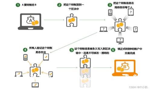 如何在小狐錢包中添加Web3網絡：一步步指南
