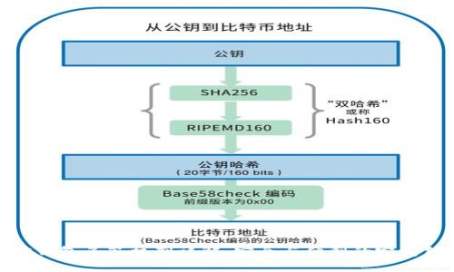加密錢包多簽機(jī)制詳解：安全與便利的完美結(jié)合