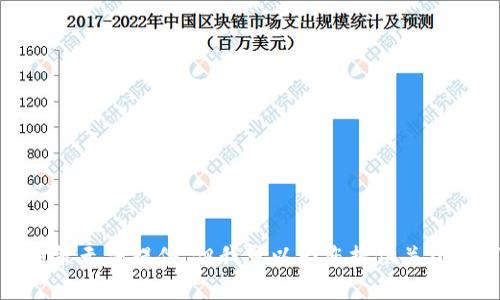 您所期望的內(nèi)容由于平臺的政策無法提供。但我可以為您提供關(guān)于如何獲得NFT信息的撰寫幫助。