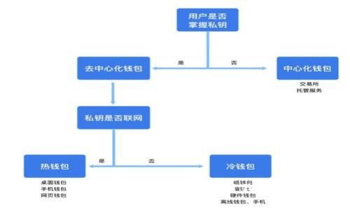 小狐錢(qián)包：真的能賺到錢(qián)嗎？