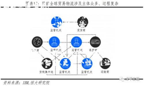   小狐錢包：快速刷卡支付的全新體驗(yàn)！ / 
 guanjianci 小狐錢包, 刷卡支付, 移動(dòng)支付 /guanjianci 

引言：小狐錢包的崛起
在這個(gè)數(shù)字化迅速發(fā)展的時(shí)代，傳統(tǒng)的現(xiàn)金交易逐漸被各種移動(dòng)支付方式替代。而在眾多移動(dòng)支付工具中，小狐錢包憑借其便捷、高效的支付體驗(yàn)，逐漸嶄露頭角?；蛟S你正在思考：“小狐錢包是如何實(shí)現(xiàn)刷卡付款的呢？”這個(gè)問題將會(huì)在接下來的文字中得到解答！

什么是小狐錢包？
小狐錢包，這一新興的支付平臺(tái)，旨在為用戶提供快速、簡(jiǎn)便且安全的支付解決方案。無論是在商店購物，還是在線消費(fèi)，小狐錢包都憑借其獨(dú)特的刷卡功能，讓支付流程變得流暢無比。
此外，小狐錢包不僅支持傳統(tǒng)的銀行卡支付，還支持多種數(shù)字貨幣和虛擬卡，滿足了用戶多樣化的需求。多么令人振奮！這一創(chuàng)新讓我們的支付方式更加靈活，同時(shí)也為我們提供了更高的安全保障。

小狐錢包的刷卡支付功能
那么，小狐錢包是如何實(shí)現(xiàn)刷卡支付的呢？這主要得益于其強(qiáng)大的系統(tǒng)支持和與多家銀行的合作。用戶只需將銀行卡信息添加到小狐錢包中，便可實(shí)現(xiàn)無縫的刷卡操作。
首先，下載并安裝小狐錢包應(yīng)用程序，按照界面的指示，輸入個(gè)人信息并創(chuàng)建賬戶。這些步驟十分簡(jiǎn)便，用戶友好的界面使得新手也能輕松上手。一旦設(shè)置完成，你就可以將自己的銀行卡信息添加到小狐錢包中，完成后就可以開啟你的刷卡之旅！

小狐錢包如何刷卡？
1. **選擇支付方式**：在進(jìn)行支付時(shí)，商家將提供二維碼或者刷卡機(jī)。用戶可選擇使用小狐錢包進(jìn)行支付，通常通過選擇“錢包支付”或掃描二維碼的方式。
2. **輸入金額**：商家確認(rèn)支付金額后，用戶只需在小狐錢包中輸入該金額，或者直接掃描商家的二維碼。
3. **確認(rèn)支付**：確認(rèn)無誤后，用戶只需按下“支付”按鈕，系統(tǒng)會(huì)快速生成一個(gè)支付請(qǐng)求。
4. **輸入密碼或指紋識(shí)別**：為了確保賬戶安全，用戶需要輸入支付密碼或者使用指紋識(shí)別功能進(jìn)行確認(rèn)。多么貼心的設(shè)計(jì)！這不僅提升了安全性，也讓我們?cè)谥Ц稌r(shí)更加放心。
5. **支付成功提示**：最后，當(dāng)支付成功后，系統(tǒng)會(huì)及時(shí)反饋支付結(jié)果，并發(fā)送電子憑證到用戶的注冊(cè)郵箱或小狐錢包賬戶中。這一信息將記錄用戶的支付歷史，便于日后進(jìn)行查詢。

小狐錢包的安全性
在使用小狐錢包進(jìn)行刷卡支付時(shí)，安全性問題盡可能得到保障。小狐錢包采用了多重加密技術(shù)，確保用戶的支付信息和個(gè)人數(shù)據(jù)不被非法獲取。同時(shí)，與銀行之間的信任機(jī)制也進(jìn)一步增強(qiáng)了支付過程的安全性。
當(dāng)我們談?wù)撘苿?dòng)支付時(shí)，很多人會(huì)對(duì)詐騙和信息泄露感到擔(dān)憂，但小狐錢包通過技術(shù)手段緩解了這些隱患。用戶無需再過于擔(dān)心；小狐錢包的團(tuán)隊(duì)堅(jiān)定致力于高水準(zhǔn)的安全技術(shù)研究，以便給每一個(gè)使用者帶來最放心的支付體驗(yàn)！

便捷的支付體驗(yàn)
小狐錢包不僅僅局限于刷卡支付，它的功能覆蓋了生活中的方方面面。無論是購物、餐飲、出行還是線上支付，都能快速實(shí)現(xiàn)！
例如，在實(shí)體店購物時(shí)，只需拿出手機(jī)，掏出小狐錢包，便可以實(shí)現(xiàn)快速支付，讓商家和顧客都能享受流暢的購物體驗(yàn)；在網(wǎng)購時(shí)，選擇小狐錢包作為支付選項(xiàng)，僅需幾秒鐘完成支付操作，盡享你的購物樂趣！
這一便捷體驗(yàn)使得越來越多的用戶加入了小狐錢包的大家庭，成為其忠實(shí)用戶。多么美好的時(shí)光?。∶恳淮蔚闹Ц抖嫁D(zhuǎn)化為一次輕松愉快的生活體驗(yàn)！

總結(jié)：小狐錢包的未來發(fā)展
在時(shí)代的快速變革中，小狐錢包憑借其創(chuàng)新的刷卡支付功能以及整體的用戶體驗(yàn)，成功吸引了大量用戶的青睞。未來，我們有理由相信，小狐錢包將持續(xù)創(chuàng)新，不斷改善其服務(wù)，滿足用戶不斷變化的需求。
移動(dòng)支付的趨勢(shì)不會(huì)停止，而小狐錢包無疑已經(jīng)走在了時(shí)代的前沿。想象一下，未來的支付將會(huì)是怎樣的景象，是否會(huì)更加智能、更具個(gè)性化？讓我們拭目以待！
總而言之，借助小狐錢包的刷卡支付，生活變得更加輕松和愉快。讓我們一起攜手，迎接更便捷的未來！