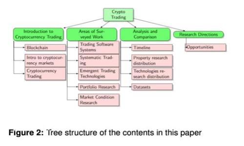 深入解析區(qū)塊鏈冷錢包開發(fā)：安全與技術的完美結合