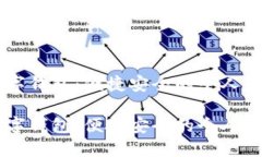 頭條數(shù)字錢(qián)包：便捷安全