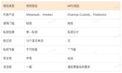 ziaoti解決MetaMask登錄問(wèn)題的