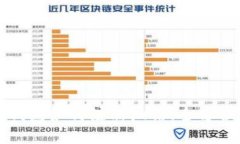 小狐錢包如何注冊(cè)微信：