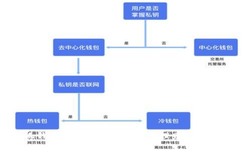 小狐錢包安裝包下載：輕松理財(cái)，安全便捷