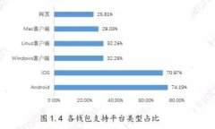 簡化您的數(shù)字資產生活：