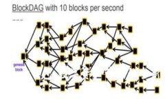 探索Bpay錢(qián)包：數(shù)字資產(chǎn)管