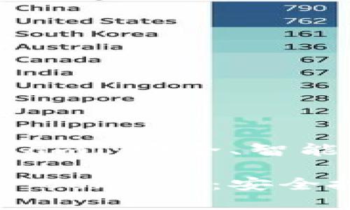 數(shù)字貨幣錢包 Conami：安全、智能的資產(chǎn)管理新選擇

探索數(shù)字貨幣錢包 Conami：安全投資的理想選擇!