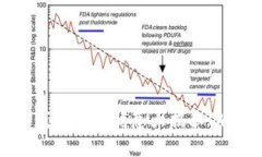 郵政數(shù)字錢包加油優(yōu)惠大