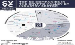 lua芬蘭最受歡迎的加密貨