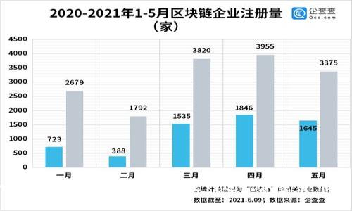 如何安全使用MetaMask主網(wǎng)進行加密貨幣交易
