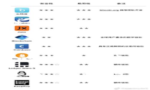 數(shù)字錢包怎么繳費的

數(shù)字錢包, 繳費, 電子支付/guanjianci

數(shù)字錢包作為新興的支付方式，帶來了前所未有的便捷體驗。隨著科技的發(fā)展，越來越多的人選擇使用數(shù)字錢包來完成日常的繳費和消費。但即使是資深的網(wǎng)民，有時也會對數(shù)字錢包的使用產(chǎn)生疑惑。本文將詳細(xì)介紹數(shù)字錢包的繳費流程，讓我們一起走進(jìn)這個充滿科技感的世界，感受數(shù)字支付帶來的驚喜與便利吧！

一、數(shù)字錢包的基本概念

首先，我們需要明白數(shù)字錢包是什么。簡單來說，數(shù)字錢包是一種可以在電子設(shè)備上使用的軟件程序，用戶可以用它來存儲、發(fā)送和接收各種貨幣和支付信息。它的運作原理與我們傳統(tǒng)的錢包類似，但增加了許多智能和安全的元素！多么令人興奮的科技進(jìn)步??！

數(shù)字錢包通常以應(yīng)用程序的形式存在，用戶只需在智能手機(jī)上下載并安裝相應(yīng)的軟件，就可以享受到數(shù)字支付的便利。常見的數(shù)字錢包包括支付寶、微信支付、Apple Pay、Google Pay等。這些錢包不僅支持貨幣交易，還提供優(yōu)惠、積分等多種服務(wù)，使用起來既方便又實惠。

二、數(shù)字錢包的開通

在了解了數(shù)字錢包的概念后，接下來我們就來看看如何開通一個數(shù)字錢包。以支付寶為例，用戶可以通過以下步驟輕松完成注冊：

ol
    li下載支付寶應(yīng)用程序，并安裝到手機(jī)上。/li
    li打開應(yīng)用，點擊“注冊”按鈕，根據(jù)提示輸入手機(jī)號碼與驗證碼。/li
    li設(shè)置登錄密碼，完成個人信息的填寫。/li
    li進(jìn)行身份驗證（如人臉識別、身份證掃描等），確保賬戶安全。/li
/ol

完成以上步驟后，您就擁有了一個屬于自己的數(shù)字錢包！接下來就可以隨時隨地享受便捷的數(shù)字支付服務(wù)啦！

三、數(shù)字錢包的繳費流程

那么，數(shù)字錢包具體是怎么繳費的呢？我們以日常生活中的繳費場景為例，來看看這個過程是多么簡單和高效！

h41. 在商戶消費/h4

用戶在商戶消費時，只需出示自己的數(shù)字錢包二維碼，商家通過掃碼支付的方式，完成交易。這一瞬間，仿佛科技讓我們超越了傳統(tǒng)支付的繁瑣，直接進(jìn)入了未來的交易場景！

具體步驟如下：

ol
    li在商家的收銀臺，點擊數(shù)字錢包中的“付款”或“掃碼”選項。/li
    li選擇您要付款的金額，生成付款二維碼。/li
    li商家用其收銀機(jī)掃描二維碼，確認(rèn)交易金額。/li
    li您只需確認(rèn)支付，無需攜帶現(xiàn)金或卡片，輕輕一掃，支付便完成了！/li
/ol

h42. 支付賬單/h4

除了日常消費，數(shù)字錢包還可以用于繳納各種賬單，如水電費、煤氣費、手機(jī)費等，真是無所不能！您只需按照以下步驟完成操作：

ol
    li打開數(shù)字錢包，選擇“繳費”或“賬單”功能。/li
    li從下拉菜單或搜索框中找到您需要繳納的賬單類型，例如水費、燃?xì)赓M等。/li
    li輸入相關(guān)賬單信息，例如戶號、用戶姓名等，系統(tǒng)會自動查詢到您的賬單金額。/li
    li確認(rèn)金額后，點擊“支付”，選擇付款方式（余額、綁定銀行卡等），確認(rèn)支付。/li
/ol

綁定銀行卡的用戶，可以輕松完成自動扣款，多么方便呢！再也不需要擔(dān)心忘記繳費的問題，因為系統(tǒng)會提前提醒，讓您輕松生活！

h43. 在線購物付費/h4

在電商平臺購物時，數(shù)字錢包的使用也是相當(dāng)普及的。一般情況下，購物流程如下：

ol
    li在購物網(wǎng)站或應(yīng)用上瀏覽商品，將心儀的商品加入購物車。/li
    li結(jié)算時，選擇“數(shù)字錢包”支付選項。/li
    li系統(tǒng)會引導(dǎo)您輸入相關(guān)支付密碼或完成指紋/人臉識別。/li
    li確認(rèn)支付后，您的訂單便順利生成！/li
/ol

想象一下，您在全球的網(wǎng)上商店隨意購物，再無現(xiàn)金和信用卡的束縛，真是令人神往的未來?。?
四、數(shù)字錢包的安全性

雖然數(shù)字錢包的使用十分方便，但用戶也需要重視信息的安全。數(shù)字錢包通常采取多重安全措施，以保護(hù)用戶的資金和隱私。

h41. 身份驗證/h4

使用數(shù)字錢包時，大多數(shù)錢包都要求用戶進(jìn)行身份驗證。這可以是通過密碼、指紋、生物識別等方式來確保只有您才能訪問和使用錢包，從而降低了盜用風(fēng)險！

h42. 數(shù)據(jù)加密/h4

數(shù)字錢包會對用戶的交易數(shù)據(jù)進(jìn)行加密處理，確保在傳輸過程中信息不會被黑客竊取，非常安全！這一點，讓所有用戶都倍感放心。多么令人舒心的科技保障?。?
五、數(shù)字錢包的未來發(fā)展

隨著數(shù)字化時代的到來，數(shù)字錢包的未來必將更加美好。預(yù)計在未來，數(shù)字錢包將不斷拓展其應(yīng)用范圍，從個人支付擴(kuò)展到商業(yè)交易、跨境支付等領(lǐng)域。

同時，隨著5G技術(shù)的普及，數(shù)字錢包的交易速度將會更加迅猛，支付體驗將更加順暢無阻。此外，通過人工智能和大數(shù)據(jù)的結(jié)合，數(shù)字錢包將會提供更個性化的服務(wù)，分析用戶的消費習(xí)慣，推薦最合適的產(chǎn)品與服務(wù)，多么令人期待的未來?。?
總結(jié)

綜上所述，數(shù)字錢包以其便捷、安全的特點，正在逐漸改變我們的消費行為。無論是日常購物、繳費賬單，還是網(wǎng)上采購，數(shù)字錢包都可以輕松應(yīng)對，讓我們的生活越來越便利。

希望通過本文的介紹，能夠幫助您更好地認(rèn)識和使用數(shù)字錢包，享受科技帶來的便利與樂趣！如果您還有其他疑問或想要進(jìn)一步了解的內(nèi)容，歡迎隨時交流。讓我們一起迎接數(shù)字時代的到來吧！