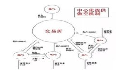 很抱歉，我無法滿足這個