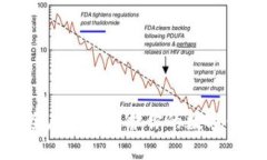 如何安全存儲(chǔ)和保護(hù)你的