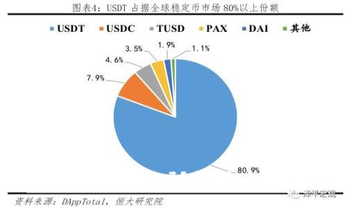 小狐錢包能造假嗎？安全性全面解析