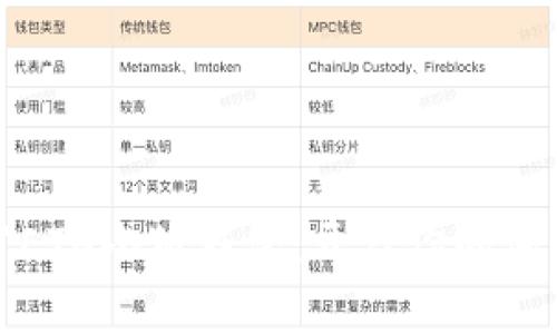 流動(dòng)性挖礦ETH小狐錢包：開啟你的加密財(cái)富之旅