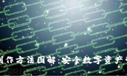 推特加密錢(qián)包制作方法圖解：安全數(shù)字資產(chǎn)管理的終極指南