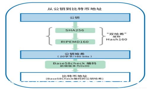 如何通過(guò)MetaMask發(fā)送其他數(shù)字貨幣：詳細(xì)操作指南