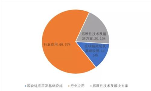 如何解決小狐錢包名稱錯誤的問題