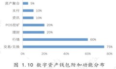 小狐錢包安全嗎？真實(shí)體