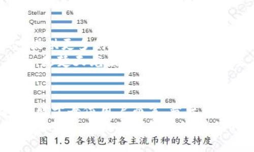   楚天龍的數(shù)字錢包：致力于創(chuàng)新與安全的未來金融解決方案 / 
 guanjianci 數(shù)字錢包, 財(cái)務(wù)管理, 安全支付 /guanjianci 

引言：數(shù)字時(shí)代的金融工具
隨著科技的快速發(fā)展，數(shù)字錢包已經(jīng)成為當(dāng)今社會(huì)中不可或缺的金融工具。無論是在大城市的繁華街道，還是在偏遠(yuǎn)的鄉(xiāng)村，越來越多的人開始接受并使用這種便捷的支付方式。楚天龍作為一個(gè)在數(shù)字金融領(lǐng)域不斷探索和創(chuàng)新的品牌，它的數(shù)字錢包不僅僅是實(shí)用工具，更是對(duì)未來金融生活方式的一種深刻反思與創(chuàng)新！多么令人振奮！

一、楚天龍數(shù)字錢包的誕生背景
在數(shù)字經(jīng)濟(jì)蓬勃發(fā)展的浪潮中，傳統(tǒng)的支付方式顯得有些陳舊，尤其是在年輕一代中，習(xí)慣于快節(jié)奏生活的他們更渴望找到既安全又便捷的支付解決方案。而楚天龍正是看到了這個(gè)市場(chǎng)需求，決定研發(fā)出一款能夠滿足用戶日常需求的數(shù)字錢包。
在經(jīng)過多次市場(chǎng)調(diào)研與用戶反饋收集后，楚天龍的團(tuán)隊(duì)開始了對(duì)數(shù)字錢包的多維度設(shè)計(jì)。不僅要保證支付的速度和安全性，還要注重用戶體驗(yàn)，讓每位用戶都能輕松上手，感受到金融科技帶來的便利。

二、核心功能：安全與便捷并存
楚天龍數(shù)字錢包有很多令人興奮的核心功能，既能讓用戶享受到快捷的支付體驗(yàn)，又能確保資金的安全。安全的支付方式是楚天龍數(shù)字錢包的重中之重！首先，它采用了先進(jìn)的加密技術(shù)，確保用戶的交易信息不會(huì)被非法獲取。每一筆資金的流動(dòng)都有嚴(yán)格的監(jiān)控措施，保障用戶的資金安全。
其次，楚天龍數(shù)字錢包支持多種支付渠道，不論是線上購(gòu)物、線下消費(fèi)，還是朋友之間的轉(zhuǎn)賬，用戶都可以輕松操作。而且，它的界面設(shè)計(jì)友好，用戶只需簡(jiǎn)單的幾步操作，就可以完成支付和轉(zhuǎn)賬，給予用戶極大的便利性！這讓人感受到科技帶來的無限可能！

三、個(gè)性化體驗(yàn)：用戶主導(dǎo)的設(shè)計(jì)
楚天龍數(shù)字錢包不僅注重安全與便捷，更重視每一位用戶的個(gè)性化體驗(yàn)。在使用過程中，用戶可以根據(jù)自己的需求自定義錢包的界面，比如選擇主題色調(diào)、調(diào)整功能菜單的位置等。這種個(gè)性化的設(shè)計(jì)使得用戶不僅感到親切，更能激發(fā)出他們的使用熱情。
想象一下，當(dāng)你打開楚天龍數(shù)字錢包，看到的是自己設(shè)計(jì)的界面，心里一定會(huì)感到一種莫名的滿足感。他們所期望的，不僅是一個(gè)工具，而是一個(gè)能夠融入生活的伙伴！而這種情感的共鳴，正是楚天龍數(shù)字錢包所追求的目標(biāo)之一。

四、建立用戶信任：全面的用戶支持和服務(wù)
在金融工具的使用中，用戶對(duì)平臺(tái)的信任是至關(guān)重要的。楚天龍深知這一點(diǎn)，因此在提供數(shù)字錢包服務(wù)的同時(shí)，也額外加入了全面的用戶支持系統(tǒng)。當(dāng)用戶在使用過程中遇到任何問題，他們都可以通過數(shù)字錢包內(nèi)的客服系統(tǒng)，與專業(yè)的客服人員取得聯(lián)系，獲取及時(shí)的幫助。
不僅如此，楚天龍還定期舉行用戶體驗(yàn)活動(dòng)，邀請(qǐng)用戶參與產(chǎn)品的測(cè)試與反饋。這樣的舉措不僅拉近了與用戶的距離，更增強(qiáng)了用戶對(duì)品牌的信任感和依賴感。多么令人振奮的做法??！這是一種雙向互動(dòng)的運(yùn)營(yíng)模式，讓用戶感到自己是真正參與品牌發(fā)展的重要一環(huán)！

五、未來愿景：引領(lǐng)數(shù)字金融的新潮流
楚天龍不僅僅滿足于當(dāng)前的成就，他們的愿景在于引領(lǐng)數(shù)字金融的新潮流。隨著科技的不斷進(jìn)步，他們的目標(biāo)是將數(shù)字錢包打造成一個(gè)綜合性金融平臺(tái)，提供更多的金融服務(wù)，例如理財(cái)、貸款、投資等功能，讓用戶在一個(gè)平臺(tái)上完成所有的金融需求。
如此一來，用戶不再需要在不同的平臺(tái)之間頻繁切換，楚天龍數(shù)字錢包將成為他們生活中不可或缺的金融助手！想想這一切，真的讓人感到興奮！而這背后，是楚天龍團(tuán)隊(duì)對(duì)于未來金融生態(tài)系統(tǒng)的思考與創(chuàng)新。

六、結(jié)語：一場(chǎng)金融科技的變革
楚天龍的數(shù)字錢包不僅僅是一個(gè)支付工具，更是一種生活方式的象征。它代表著科技與金融的深度融合，為用戶提供更加安全、便捷和個(gè)性化的金融體驗(yàn)。對(duì)于每位用戶而言，楚天龍數(shù)字錢包都是他們生活中的一部分，是他們邁向數(shù)字經(jīng)濟(jì)時(shí)代的橋梁！
未來，隨著技術(shù)的不斷進(jìn)步與市場(chǎng)的不斷變化，楚天龍將繼續(xù)保持探索的精神，推動(dòng)數(shù)字金融的變革，為人們的生活帶來更多的驚喜與便利。讓我們共同期待楚天龍數(shù)字錢包帶給我們的未來吧！多么令人振奮的前景啊！