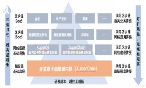   小狐錢(qián)包如何提幣到Core？詳細(xì)指南！ / 
 guanjianci 小狐錢(qián)包, 提幣, Core /guanjianci 

引言：了解小狐錢(qián)包與Core
在數(shù)字貨幣迅猛發(fā)展的時(shí)代，越來(lái)越多的人選擇通過(guò)錢(qián)包進(jìn)行加密貨幣的管理。小狐錢(qián)包作為一款備受推崇的數(shù)字錢(qián)包，不僅安全性高，而且操作簡(jiǎn)便。然而，在使用過(guò)程中，許多用戶對(duì)于如何將資產(chǎn)提幣到Core這一操作仍然感到困惑。本文將帶您深入了解小狐錢(qián)包的提幣流程，以及如何順利將您的資產(chǎn)轉(zhuǎn)移至Core。多么令人振奮的時(shí)刻，這不僅是資金自由的象征，更是財(cái)富增值的開(kāi)始！

一、小狐錢(qián)包簡(jiǎn)介
小狐錢(qián)包是一款集多種功能于一身的數(shù)字貨幣錢(qián)包，支持多種主流數(shù)字貨幣的存儲(chǔ)與交易。其的界面設(shè)計(jì)和安全性使其備受用戶喜愛(ài)。在小狐錢(qián)包中，用戶可以方便地管理自己的數(shù)字資產(chǎn)，進(jìn)行交易、提幣、轉(zhuǎn)賬等操作。可謂是數(shù)字貨幣愛(ài)好者的必備工具！

二、Core錢(qián)包簡(jiǎn)介
Core是一種新興的數(shù)字資產(chǎn)管理平臺(tái)，其主要特點(diǎn)是高效的交易處理速度和極低的手續(xù)費(fèi)。Core錢(qián)包支持多種數(shù)字貨幣的存儲(chǔ)與交易，用戶在資產(chǎn)配置上有更大的靈活性。將資產(chǎn)從小狐錢(qián)包提至Core，意味著您可以享受到更高效、更便捷的交易體驗(yàn)，真是令人期待的轉(zhuǎn)變！

三、提幣前的準(zhǔn)備工作
在您開(kāi)始提幣之前，有幾個(gè)準(zhǔn)備工作是必不可少的：
ul
    listrong確認(rèn)Core錢(qián)包地址：/strong在提幣之前，確保您已經(jīng)擁有Core錢(qián)包的地址。請(qǐng)務(wù)必復(fù)制準(zhǔn)確，以免發(fā)生資產(chǎn)丟失的情況。/li
    listrong檢查小狐錢(qián)包的余額：/strong在提幣的過(guò)程中，您需要確認(rèn)小狐錢(qián)包中有足夠的余額來(lái)支持此次提幣操作，包括可能的手續(xù)費(fèi)。/li
    listrong了解提幣手續(xù)費(fèi)：/strong不同的數(shù)字貨幣在提幣時(shí)會(huì)有不同的手續(xù)費(fèi)，提前了解可以避免不必要的損失。/li
/ul

四、小狐錢(qián)包提幣至Core的步驟
好了，現(xiàn)在讓我們開(kāi)始詳細(xì)了解提幣的具體步驟！

h4步驟一：登錄小狐錢(qián)包/h4
首先，打開(kāi)小狐錢(qián)包的應(yīng)用，并輸入您的賬戶信息進(jìn)行登錄。只有您擁有正確的賬戶信息，才能安全地進(jìn)入您的數(shù)字資產(chǎn)管理頁(yè)面。

h4步驟二：找到提幣界面/h4
成功登錄后，您會(huì)看到多種功能選項(xiàng)。尋找“提幣”或“轉(zhuǎn)賬”選項(xiàng)，點(diǎn)擊進(jìn)入。此處，您將開(kāi)始您的提幣之旅！

h4步驟三：填寫(xiě)提幣信息/h4
在提幣界面中，您需要填寫(xiě)相關(guān)信息：
ul
    listrong提幣地址：/strong將事先準(zhǔn)備好的Core錢(qián)包地址粘貼到輸入框中，務(wù)必仔細(xì)檢查，以達(dá)到準(zhǔn)確無(wú)誤的目的。/li
    listrong提幣數(shù)量：/strong輸入您希望提幣的金額。請(qǐng)注意，確保此金額在您的小狐錢(qián)包余額范圍內(nèi)。/li
    listrong手續(xù)費(fèi)確認(rèn)：/strong系統(tǒng)通常會(huì)自動(dòng)顯示本次提幣所需的手續(xù)費(fèi)。如果您認(rèn)為手續(xù)費(fèi)合理，可以繼續(xù)進(jìn)行。/li
/ul

h4步驟四：確認(rèn)提幣申請(qǐng)/h4
填寫(xiě)完上述信息后，仔細(xì)核對(duì)一遍或多遍，然后點(diǎn)擊“確認(rèn)”按鈕。如果一切無(wú)誤，您的提幣申請(qǐng)將被提交。此時(shí)，您可能會(huì)收到一封來(lái)自小狐錢(qián)包的確認(rèn)郵件，記得查看哦！

h4步驟五：等待提幣到賬/h4
提幣申請(qǐng)?zhí)峤怀晒?，您只需耐心等待。一般情況下，提幣處理速度會(huì)比較快，但也可能會(huì)因網(wǎng)絡(luò)擁堵而有所延遲。此時(shí)，可以定期查看Core錢(qián)包，確認(rèn)資金是否已到賬。每當(dāng)看到資產(chǎn)到賬的那一瞬間，心中的期待與激動(dòng)，真是無(wú)法言喻！

五、提幣可能遇到的問(wèn)題與解決辦法
在提幣的過(guò)程中，可能會(huì)遇到一些問(wèn)題，這里為您整理了常見(jiàn)的問(wèn)題及應(yīng)對(duì)策略：

h4問(wèn)題一：提幣地址無(wú)效/h4
如果您收到地址無(wú)效的提示，請(qǐng)先檢查Core錢(qián)包地址的準(zhǔn)確性。務(wù)必確保沒(méi)有多余的空格或字符。如果確認(rèn)無(wú)誤，卻依然無(wú)法提幣，請(qǐng)聯(lián)系客服進(jìn)行進(jìn)一步的咨詢。

h4問(wèn)題二：提幣未到賬/h4
若提幣申請(qǐng)?zhí)峤缓筚Y金一直未到賬，耐心等待幾分鐘或數(shù)小時(shí)是必要的。如果長(zhǎng)時(shí)間未到賬，可以通過(guò)區(qū)塊瀏覽器查找您的交易記錄，如果記錄顯示交易已完成但依舊未到賬，請(qǐng)聯(lián)系Core錢(qián)包客服進(jìn)行咨詢。

h4問(wèn)題三：手續(xù)費(fèi)過(guò)高/h4
在某些繁忙時(shí)段，提幣手續(xù)費(fèi)可能會(huì)更高。如果您覺(jué)得不合理，可以選擇稍后再進(jìn)行提幣操作，或嘗試不同的數(shù)字貨幣進(jìn)行轉(zhuǎn)移。

六、提幣后的資產(chǎn)管理
當(dāng)您的資金成功轉(zhuǎn)移至Core后，接下來(lái)便是適時(shí)的資產(chǎn)管理。Core錢(qián)包為用戶提供了多種管理工具與分析功能，讓您能夠方便地追蹤投資表現(xiàn)，合理進(jìn)行資產(chǎn)配置。
記住，資產(chǎn)管理的關(guān)鍵在于了解市場(chǎng)動(dòng)態(tài)與個(gè)人投資偏好，擁有相關(guān)知識(shí)將為您的財(cái)富增值鋪平道路。不可預(yù)測(cè)的市場(chǎng)挑戰(zhàn)如同風(fēng)暴來(lái)襲，但通過(guò)冷靜的決策，您總能乘風(fēng)破浪！

結(jié)語(yǔ)：把握數(shù)字貨幣的未來(lái)
隨著數(shù)字貨幣行業(yè)的不斷發(fā)展，了解如何安全高效地管理自己的資產(chǎn)是每一位投資者的義務(wù)。小狐錢(qián)包與Core的結(jié)合，讓您的數(shù)字資產(chǎn)管理變得更為靈活與高效。
無(wú)論您是初入幣圈的新手，還是老練的投資者，都應(yīng)該時(shí)刻關(guān)注行業(yè)動(dòng)態(tài)、保持學(xué)習(xí)的心態(tài)。多么令人振奮的未來(lái)等待著我們，數(shù)字貨幣無(wú)疑是財(cái)富自由的新道路！
希望通過(guò)本指南，您能夠順利完成小狐錢(qián)包提幣到Core的操作，享受到數(shù)字貨幣帶來(lái)的樂(lè)趣與成就感！