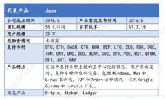 如何解決小狐錢包轉(zhuǎn)錯鏈