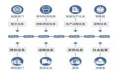 小狐錢包無法添加好友？