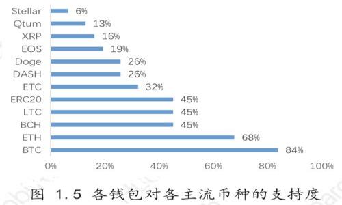 小狐錢(qián)包的不同之處：探秘?cái)?shù)字錢(qián)包的未來(lái)
