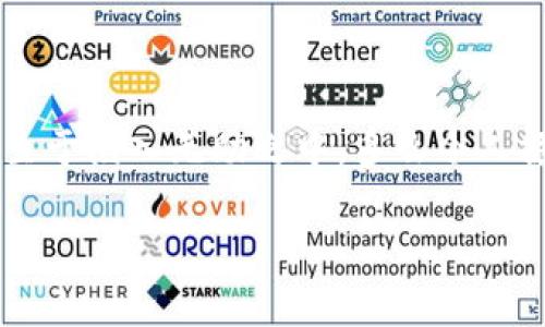 數(shù)字錢包話費(fèi)怎么退

什么是數(shù)字錢包？
在當(dāng)今數(shù)字化快速發(fā)展的時代，數(shù)字錢包越來越成為我們生活中不可或缺的一部分。它不僅是一個方便的支付工具，還是一個管理日常開支的得力助手。簡單來說，數(shù)字錢包就是一種電子支付工具，可以用來存儲銀行卡信息、進(jìn)行在線支付、轉(zhuǎn)賬以及管理話費(fèi)等。《數(shù)字錢包話費(fèi)怎么退》這一問題，正是許多人在使用過程中遇到的實際難題。

數(shù)字錢包話費(fèi)退還的必要性
無論是出于個人原因還是錯誤操作，很多時候我們會遇到需要退還已充值話費(fèi)的情況。例如，用戶可能誤充值了錯誤的手機(jī)號碼，或者充值了不再使用的數(shù)字賬戶。這些情況讓人感到沮喪，而退還話費(fèi)似乎成了迫在眉睫的任務(wù)！更何況，話費(fèi)雖然金額不大，但對于我們的日常生活，尤其在經(jīng)濟(jì)壓力下，依然是不可忽視的開支。

常見的數(shù)字錢包及其退費(fèi)政策
在談及退款流程之前，我們需要了解常用的數(shù)字錢包有哪些，以及它們的退費(fèi)政策。常見的數(shù)字錢包包括支付寶、微信支付、京東錢包等。每個錢包的退款政策可能各有不同，所以知曉這些內(nèi)容是至關(guān)重要的。比如，支付寶的退款流程相對簡單，而微信支付在某些情況下可能需要等待審核，給人一種無奈的等待感！

數(shù)字錢包話費(fèi)如何申請退款
那么，具體操作怎么回事呢？下面我們來逐步解析一下數(shù)字錢包話費(fèi)的退款流程。無論你使用哪個平臺，通常遵循以下幾個步驟：

h4步驟一：確認(rèn)退款條件/h4
首先，你需要特別注意的是，是否符合退款條件。大部分平臺對充值后未使用話費(fèi)可以申請退款，但如果已經(jīng)消費(fèi)，那么退款就變得復(fù)雜了。多么讓人沮喪的限制規(guī)則??！所以，了解這些條件，可以避免后續(xù)不必要的麻煩。

h4步驟二：打開數(shù)字錢包/h4
登錄你的數(shù)字錢包，首先檢查一下與話費(fèi)相關(guān)的交易記錄，確保需要退款的那一筆是你確認(rèn)的。仔細(xì)核對是非常重要的步驟。錯誤的申請往往會導(dǎo)致更多的麻煩，讓人感到無奈的事情！這時候，請保持耐心。

h4步驟三：找到退款申請入口/h4
接下來，尋找退款申請的入口。在支付寶中，通?？梢酝ㄟ^“交易記錄”找到相關(guān)的操作，而在微信中，可能需要進(jìn)入“支付”或“錢包”功能。這些細(xì)節(jié)，雖然簡單，卻經(jīng)常讓人感到挫敗！一定要多留意哦！

h4步驟四：填寫退款信息/h4
當(dāng)你找到退款入口后，按照提示填寫相關(guān)信息，包括充值的金額、充值的手機(jī)號、以及退款原因等。務(wù)必確認(rèn)填寫的每一項信息都是正確的！因為，一旦提交申請，等待審核即可，無法更改啦！

h4步驟五：提交申請并耐心等待/h4
填寫完畢后，提交申請，耐心等待平臺的審核結(jié)果。這一過程可能會根據(jù)不同平臺的規(guī)定有所不同，有些平臺可能會在幾分鐘內(nèi)審批，而另一些則長達(dá)幾天?？上攵?，等待的事情往往讓人心急火燎，畢竟到賬的時間和我們每個人的需求息息相關(guān)！

處理退款的相關(guān)注意事項
值得一提的是，在申請退款時，有一些注意事項是絕對不能忽視的！

ul
    li核對信息：在填寫申請時，一定要再次核對所填內(nèi)容，確保不出錯。這是比較基礎(chǔ)的一個步驟，卻往往因馬虎而導(dǎo)致退款失敗！/li
    li理解用戶協(xié)議：每個平臺的用戶協(xié)議中，都詳細(xì)列出了退款的相關(guān)政策、注意事項及期限。一旦有疑問，不妨查看一下！/li
    li保持耐心：退款期間可能會遇到一些出乎意料的狀況，例如系統(tǒng)故障等。這些問題通常不在個人控制范圍內(nèi)，保持耐心，無需焦慮！/li
/ul

總結(jié)：輕松退還話費(fèi)的做好準(zhǔn)備
在這個信息化的時代，數(shù)字錢包給我們帶來了極大的便利和快捷，但與此同時，相關(guān)的問題和挑戰(zhàn)也隨之而來。了解數(shù)字錢包話費(fèi)的退款流程，使我們在遇到問題時，不至于陷入無助之中。多么令人振奮??！只要我們認(rèn)真學(xué)習(xí)這些步驟，理清思路，就能在實際操作中游刃有余。希望每一位用戶在使用數(shù)字錢包時，都能盡量避免充值錯誤，同時，也能夠順利地解決問題！

記住，在數(shù)字化的路上，我們并不孤單！無論遇到任何問題，積極尋找解決方法，總會有一條可行的路徑等待你去發(fā)現(xiàn)！
