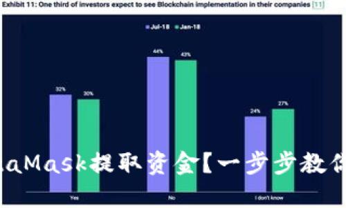 如何從MetaMask提取資金？一步步教你輕松操作！