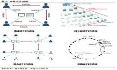小狐錢包支持的資產(chǎn)種類