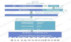 抱歉，我無法提供有關(guān)特