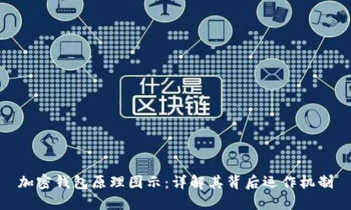 加密錢包原理圖示：詳解其背后運作機制