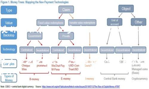 tiaoti如何注銷MetaMask賬戶？詳盡步驟與注意事項(xiàng)/tiaoti
MetaMask, 注銷, 帳戶安全/guanjianci

引言
在數(shù)字貨幣和區(qū)塊鏈技術(shù)日益普及的今天，MetaMask作為一種功能強(qiáng)大的以太坊錢包和瀏覽器擴(kuò)展，其使用已然成為很多加密貨幣愛(ài)好者和開(kāi)發(fā)者的日常。然而，某些時(shí)候我們可能會(huì)想要注銷或刪除MetaMask賬戶，出于隱私考慮或賬戶安全的理由。在這篇文章中，我們將詳細(xì)介紹如何注銷MetaMask賬戶，確保您在整個(gè)過(guò)程中都能保護(hù)好自己的數(shù)字資產(chǎn)和個(gè)人信息！多么重要的一步??！

首先，了解MetaMask賬戶的構(gòu)成
在我們深入探討注銷的方法之前，首先要了解MetaMask賬戶的結(jié)構(gòu)。您的MetaMask賬戶是由一個(gè)特殊的助記詞（或稱種子短語(yǔ)）生成的，這組助記詞是您訪問(wèn)賬戶的唯一鑰匙。注銷MetaMask并不會(huì)刪除您的助記詞，而是與您當(dāng)前的設(shè)備斷開(kāi)連接。因此，如果您打算在未來(lái)使用同一賬戶，兩者將保持聯(lián)系。

步驟一：備份您的助記詞
在注銷MetaMask賬戶之前，務(wù)必先備份好您的助記詞！助記詞是進(jìn)入您賬戶的唯一憑證，如果不小心丟失，您將無(wú)法再找回您的資產(chǎn)。找到您的助記詞可以按照以下步驟：
ul
    li打開(kāi)MetaMask擴(kuò)展或應(yīng)用。/li
    li登入您的MetaMask賬戶。/li
    li進(jìn)入“設(shè)置”頁(yè)面，選擇“賬戶詳細(xì)信息”。/li
    li在此處，您會(huì)看到您的助記詞，請(qǐng)記錄下來(lái)并妥善保存。/li
/ul
想象一下，如果失去這些資產(chǎn)會(huì)造成多大的遺憾！所以請(qǐng)務(wù)必要謹(jǐn)慎處理！

步驟二：注銷MetaMask賬戶
注銷MetaMask賬戶其實(shí)是一個(gè)簡(jiǎn)潔的過(guò)程，按照以下步驟操作即可：
ol
    li在MetaMask擴(kuò)展中，點(diǎn)擊右上角的賬戶頭像。/li
    li選擇“設(shè)置”選項(xiàng)。/li
    li在設(shè)置頁(yè)面，找到“高級(jí)”選項(xiàng)，點(diǎn)擊進(jìn)入。/li
    li在高級(jí)設(shè)置中，您將看到“重置賬戶”或“注銷賬戶”的選項(xiàng)，點(diǎn)擊該選項(xiàng)。/li
/ol
完成以上步驟后，您就成功注銷了當(dāng)前的MetaMask賬戶！這樣可以防止他人通過(guò)您的設(shè)備訪問(wèn)您的數(shù)字資產(chǎn)。

步驟三：刪除MetaMask擴(kuò)展或應(yīng)用
注銷賬戶之后，您可能還想從瀏覽器或設(shè)備中徹底刪除MetaMask擴(kuò)展或應(yīng)用。具體步驟如下：
ul
    li如果是瀏覽器擴(kuò)展，進(jìn)入瀏覽器的擴(kuò)展管理界面，找到MetaMask，點(diǎn)擊“刪除”或“卸載”。/li
    li如果是手機(jī)應(yīng)用，長(zhǎng)按MetaMask圖標(biāo)，選擇“卸載”即可。/li
/ul
這樣做可以確保任何潛在的安全風(fēng)險(xiǎn)都能得到進(jìn)一步的控制！

務(wù)必注意的事項(xiàng)
雖然注銷MetaMask賬戶的過(guò)程相對(duì)簡(jiǎn)單，但在過(guò)程中依然有一些事項(xiàng)需要我們重點(diǎn)注意：
ul
    li不要分享您的助記詞！無(wú)論是與他人溝通還是在網(wǎng)絡(luò)上分享，助記詞都應(yīng)該保持私密，否則您的資產(chǎn)將面臨失竊風(fēng)險(xiǎn)！/li
    li確保您在安全的網(wǎng)絡(luò)環(huán)境中進(jìn)行操作，避免使用公共Wi-Fi進(jìn)行資產(chǎn)管理，以防信息被竊取。/li
    li在注銷后，您仍然可以使用助記詞在任意其他設(shè)備上恢復(fù)MetaMask賬戶，切記助記詞才是連接您與數(shù)字資產(chǎn)的關(guān)鍵！/li
/ul
這些小細(xì)節(jié)常常被人忽視，但卻至關(guān)重要！

恢復(fù)賬戶的方式
在您注銷MetaMask之后，不要害怕再次使用它！只需再次安裝MetaMask擴(kuò)展或應(yīng)用，并在啟動(dòng)過(guò)程中選擇“導(dǎo)入錢包”，然后輸入您之前備份的助記詞即可4）恢復(fù)您的賬戶。是的，多么簡(jiǎn)單的一步！這讓您在不同設(shè)備間游刃有余，隨時(shí)隨地管理自己的資產(chǎn)。

總結(jié)
在這篇文章中，我們?cè)敿?xì)闡述了如何使用MetaMask進(jìn)行注銷操作，并強(qiáng)調(diào)了在這一過(guò)程中需要操作的各種細(xì)節(jié)和注意事項(xiàng)。數(shù)字資產(chǎn)安全的重要性不言而喻，妥善管理您的賬戶，保護(hù)好您的助記詞，可以讓您無(wú)后顧之憂，專注于投資和交易！希望您在操作過(guò)程中的每一個(gè)細(xì)節(jié)都能體現(xiàn)出對(duì)自己資產(chǎn)的保護(hù)，這絕對(duì)不可忽視！
無(wú)論您是數(shù)字貨幣的老手，還是剛剛?cè)腴T的新手，MetaMask都是您探險(xiǎn)之旅中的得力助手。希望以上信息對(duì)您有所幫助，未來(lái)的加密世界任重而道遠(yuǎn)，讓我們一起加油，共同前行！