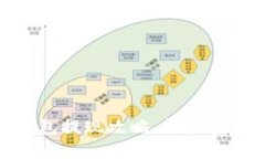 ibox數(shù)字藏品錢(qián)包提現(xiàn)攻略