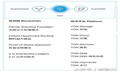   MetaMask Swap 如何節(jié)省手續(xù)費(fèi)？詳解交換中的費(fèi)用結(jié)構(gòu) / 
 guanjianci MetaMask, 手續(xù)費(fèi), 交換 /guanjianci 

引言：理解MetaMask的使用背景
近年來，區(qū)塊鏈技術(shù)的迅猛發(fā)展促使了去中心化金融（DeFi）的崛起，而MetaMask則是這一趨勢中的一顆明珠。作為一種廣受歡迎的以太坊錢包，MetaMask不僅用戶友好，還允許用戶自行在多種去中心化交易所（DEX）之間進(jìn)行資產(chǎn)交換。只有當(dāng)你深入了解MetaMask的功能與手續(xù)費(fèi)結(jié)構(gòu)，才能真正你的交易體驗(yàn)，最大化地減少成本！

MetaMask錢包概述
MetaMask可以說是 DeFi 世界的“萬金油”，它不僅允許用戶存儲(chǔ)以太幣（ETH）和 ERC-20 代幣，還為用戶提供了直接與去中心化應(yīng)用（DApp）互動(dòng)的能力。用戶可以隨時(shí)通過它訪問配套的 DEX，進(jìn)行代幣交換，而無需依賴傳統(tǒng)的中心化交易平臺(tái)。至于手續(xù)費(fèi)用的問題，換句話說，MetaMask的“手續(xù)費(fèi)”其實(shí)是由多個(gè)因素決定的，讓我們深入探討這些因素的流行背后。

手續(xù)費(fèi)的構(gòu)成
啟動(dòng)一個(gè)MetaMask Swap時(shí)，用戶經(jīng)常面臨的一個(gè)問題就是：他說的“手續(xù)費(fèi)”到底包括什么呢？實(shí)際上，手續(xù)費(fèi)主要包括兩部分： blockchain交易費(fèi)用（Gas費(fèi)用）和交易所的服務(wù)費(fèi)用。

h41. Gas費(fèi)用/h4
Gas費(fèi)用是用戶在以太坊網(wǎng)絡(luò)中進(jìn)行任何交易的必要開支。這部分費(fèi)用取決于網(wǎng)絡(luò)的擁堵程度以及交易的復(fù)雜性。每當(dāng)你進(jìn)行MetaMask Swap時(shí)，系統(tǒng)會(huì)根據(jù)當(dāng)前網(wǎng)絡(luò)狀況提供一個(gè)建議的Gas費(fèi)用。警惕！如果選擇的Gas費(fèi)用太低，你的交易可能會(huì)超時(shí)或被拒絕，反之，如果設(shè)置的Gas費(fèi)用過高，你將會(huì)為這一筆交易支付不必要的過高費(fèi)用。這是每個(gè)用戶都需要智慧應(yīng)對的地方！

h42. 交易所服務(wù)費(fèi)/h4
在MetaMask中，你的Swap可能涉及多個(gè)去中心化交易所。在這種情況下，交易所也會(huì)收取一定比例的服務(wù)費(fèi)用。這部分費(fèi)用因交易所而異，但一般隨機(jī)范圍在0.3%至1%之間。當(dāng)你在選擇不同的交易對時(shí)，一個(gè)良好的選擇可以幫助你節(jié)省不少費(fèi)用呢！

如何減少M(fèi)etaMask Swap的手續(xù)費(fèi)？
無論是剛接觸加密貨幣的新手，還是經(jīng)驗(yàn)豐富的交易者，如何節(jié)省手續(xù)費(fèi)都是我們共同關(guān)注的焦點(diǎn)。以下是一些有效的策略和小技巧：

h41. 選擇交易時(shí)機(jī)/h4
選擇在網(wǎng)絡(luò)擁堵度較低的時(shí)段進(jìn)行交易可以顯著降低Gas費(fèi)用。例如，在交易所的活躍時(shí)間段，Gas費(fèi)用往往會(huì)隨之上漲，因此考慮在夜間或周末等低峰時(shí)期進(jìn)行交易，可以讓你享受更低的交易費(fèi)用，多么令人振奮?。?
h42. 設(shè)置合適的Gas費(fèi)用/h4
MetaMask允許用戶自定義Gas費(fèi)用設(shè)置。雖然建議的Gas費(fèi)用可能是合理的，但有時(shí)可以設(shè)置得更低，只要確保你的交易在預(yù)期的時(shí)間內(nèi)能被處理。務(wù)必計(jì)算清楚你的“時(shí)間-成本”權(quán)衡，聰明的用戶總是能夠找到實(shí)現(xiàn)更高效率的交易方式！

h43. 比較不同交易所的費(fèi)用/h4
在進(jìn)行交易之前，用戶可以利用一些第三方工具（如DEX工具）來比較不同去中心化交易所的手續(xù)費(fèi)。一些交易所可能在某些代幣對上提供更低的費(fèi)用，這顯得尤為重要！選擇合適的交易所不僅能幫助你節(jié)省費(fèi)用，還有助于提高交易的成功率。

h44. 持有原生代幣/h4
有些去中心化交易所會(huì)對持有其原生代幣的用戶提供手續(xù)費(fèi)折扣。例如，Uniswap的UNI代幣持有者可以享受交易的一定折扣。做到這一點(diǎn)，不但能享受到交易成本的減少，也能在未來的生態(tài)系統(tǒng)發(fā)展中占有一席之地，何樂而不為？

結(jié)語：善用MetaMask，高效資產(chǎn)管理
MetaMask無疑為全球用戶提供了一個(gè)便捷而高效的去中心化交易解決方案。然而，手續(xù)費(fèi)的復(fù)雜性也使得用戶需要保持警覺與智慧。在進(jìn)行MetaMask Swap的時(shí)候，了解手續(xù)費(fèi)的構(gòu)成，掌握節(jié)省技巧，皆將使你的交易體驗(yàn)更加順暢，節(jié)省更多的資產(chǎn)成本。通過不斷學(xué)習(xí)和嘗試，你會(huì)逐漸掌握這一領(lǐng)域的訣竅，變得更加自信，更加從容！

總之，要想在區(qū)塊鏈這個(gè)快速發(fā)展的領(lǐng)域中立足并取得成功，良好的策略與足夠的準(zhǔn)備是關(guān)鍵。希望每一個(gè)交易者都能在MetaMask的使用中，找到適合自己的交易方式，探索屬于自己的水晶球般的未來！