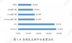小狐錢包顯示未知方法的