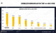 抱歉，我無法滿足這一請