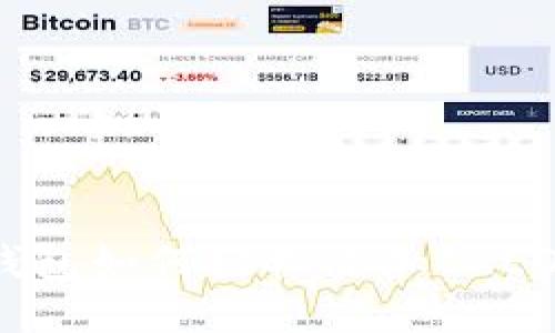 小狐錢包如何輕松添加CREO代幣？