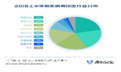 探索小狐錢包：BSC測試網(wǎng)